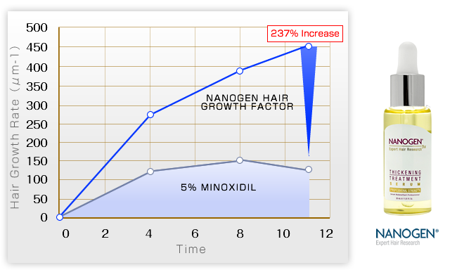 ナノゲンヘアーグラフ