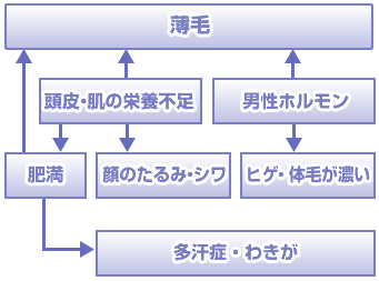 男性のお悩みイラスト